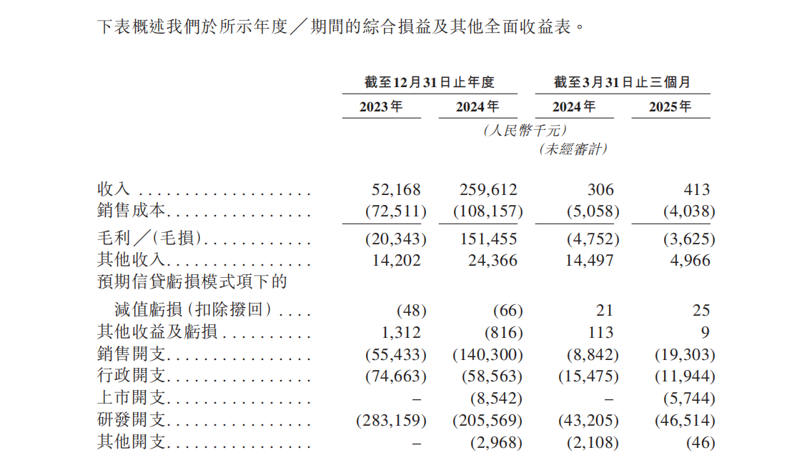 收入靠单一疫苗，退货率居高不下，中慧生物再次递表港交所：“一条腿走路”能跑多远？