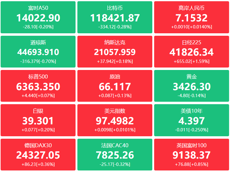 A股头条：连续5个月超额续作！央行今日开展4000亿元MLF操作；两部门大动作！完善低价倾销认定标准，治理“内卷式”竞争