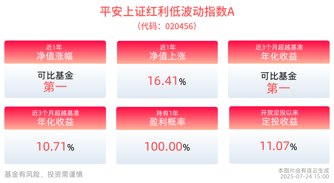 宁波银行中报超预期，哑铃配置策略中上红低波投资机会凸显