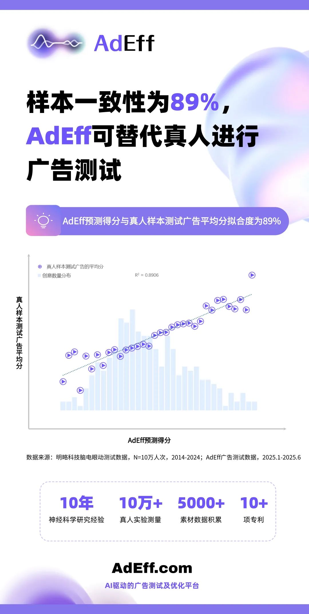 明略科技AdEff进入实用阶段，双重验证远超预期