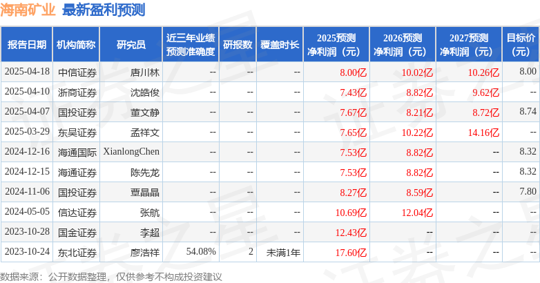 中国银河：首次覆盖海南矿业给予买入评级