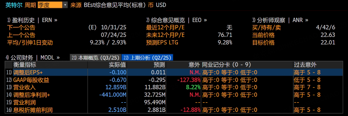 疯狂裁员，英特尔断臂求生！