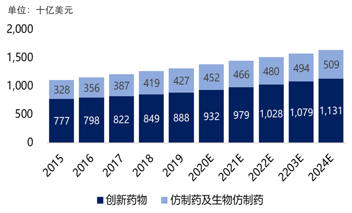 医药创新的“中国答卷”：从产业链升级到投资布局
