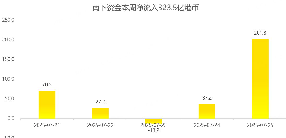 港股周报：劲爆消息公布，恒指突破25000点大关！
