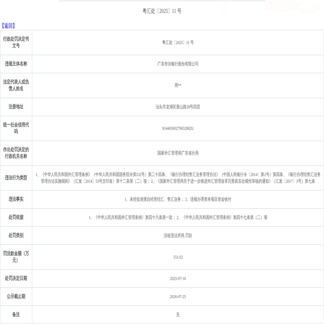 广东华兴银行股份有限公司违规被罚款151.02万元