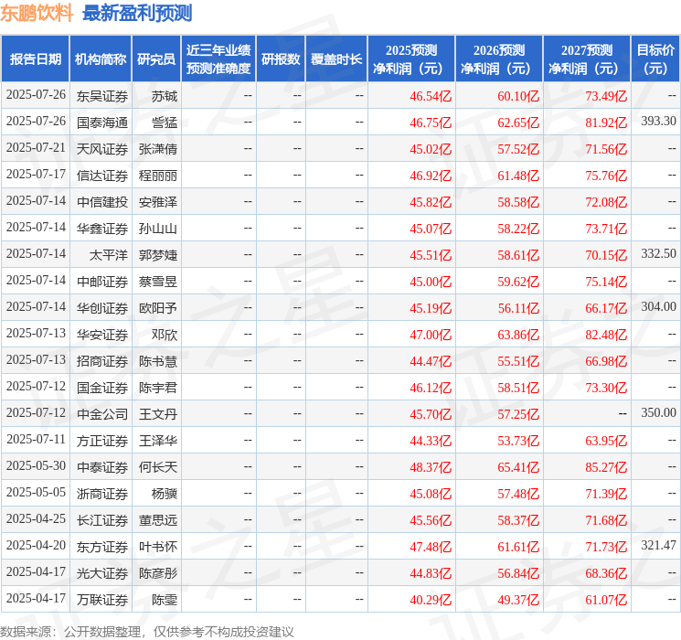 国金证券：给予东鹏饮料买入评级
