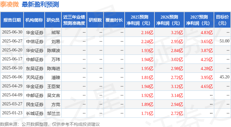上海证券：首次覆盖泰凌微给予买入评级