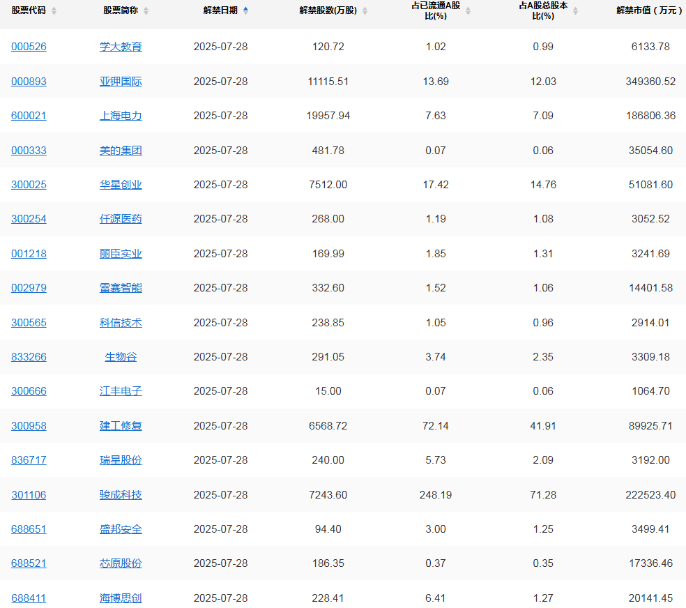 A股头条：一个美国高级别商界代表团将访华；美商务部长称8月1日加征关税期限将不再延长；新央企中国雅江集团董事长、总经理亮相