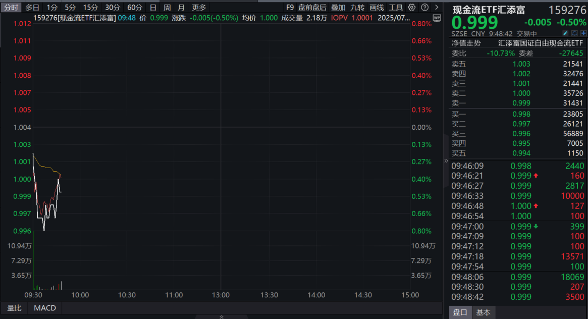 策略工具上新！巴菲特都钟爱的现金流，究竟有何魅力？现金流ETF汇添富(159276)重磅上市