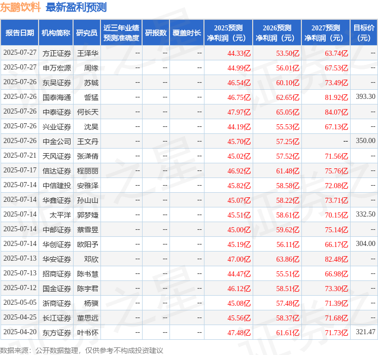 中国银河：给予东鹏饮料买入评级