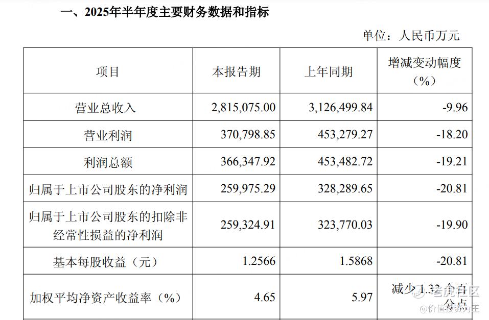 中国中免二季度小“雷”！