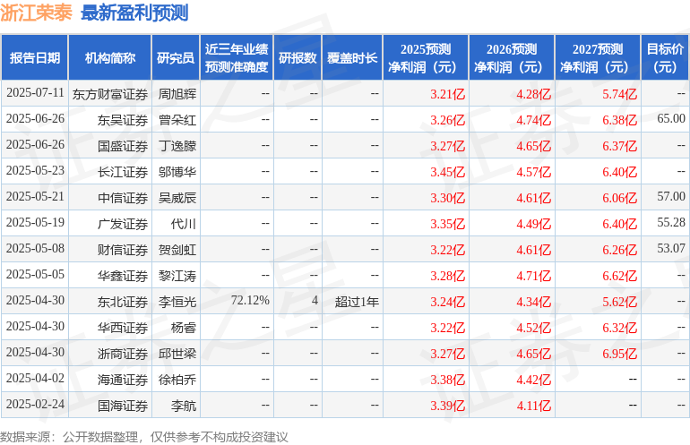 山西证券：首次覆盖浙江荣泰给予增持评级