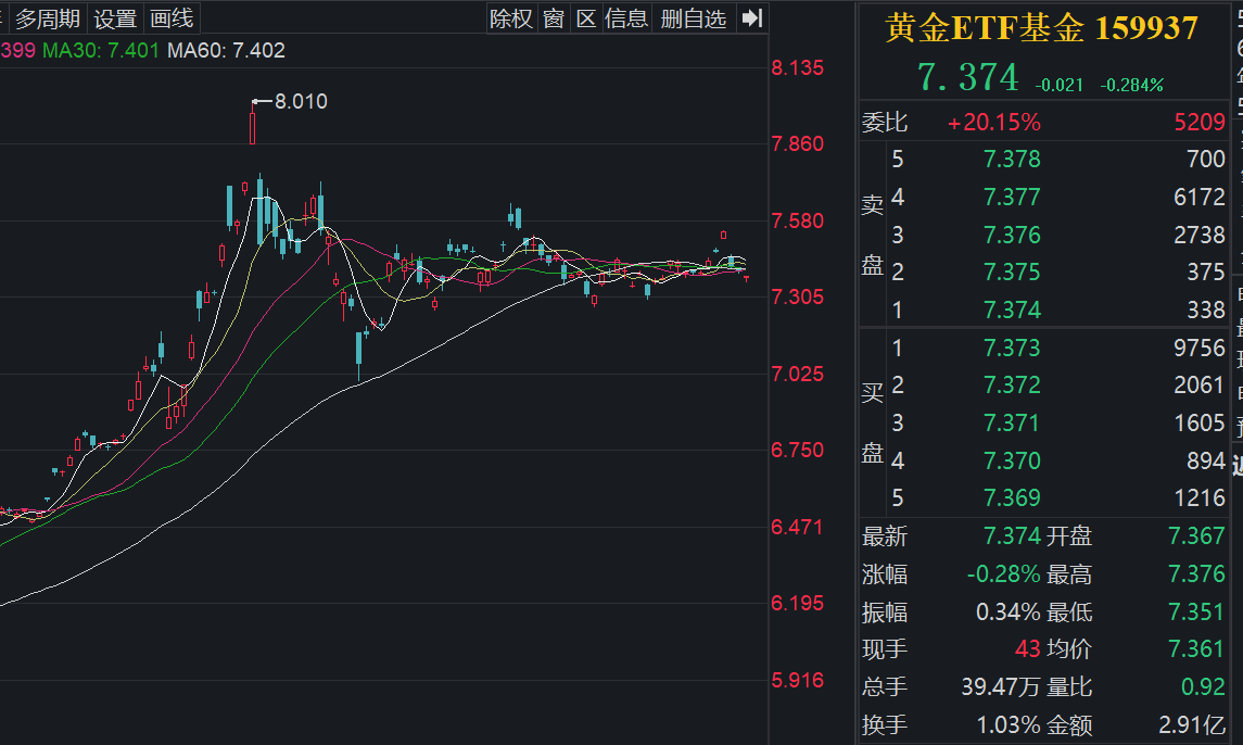 黄金冲高回落：美欧关税协议削弱避险需求，金价短期震荡待破局