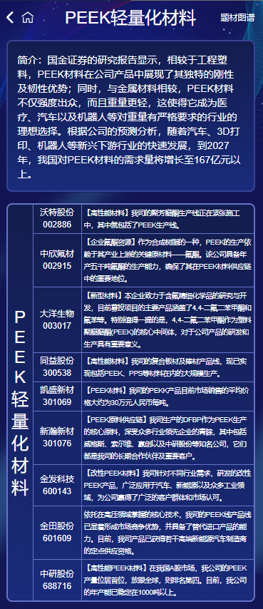 【热点题材】PEEK材料板块爆发，3%涨幅背后的投资逻辑与机会，附PEEK板块股票名单及深度分析