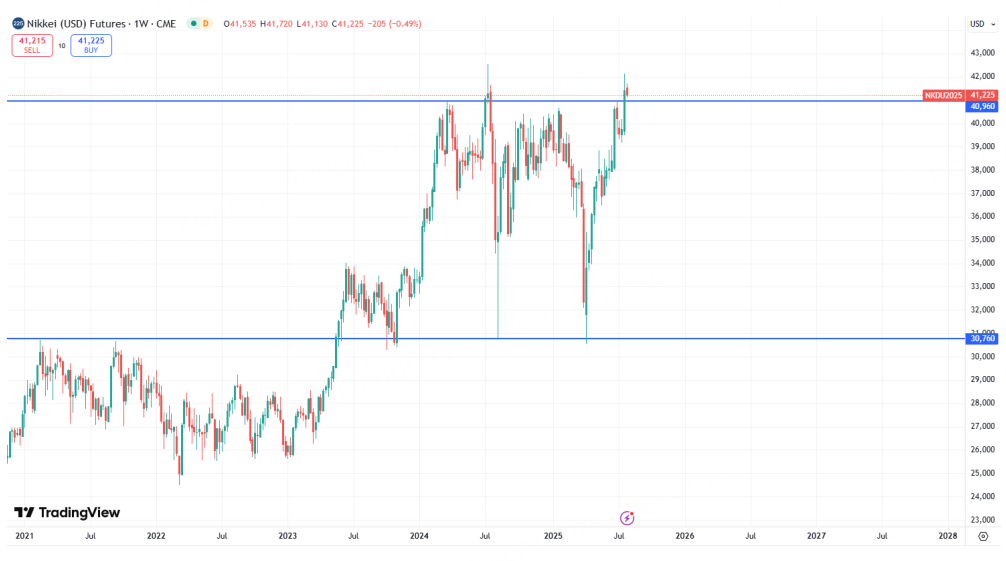 日经异动但风向标之间有待统一