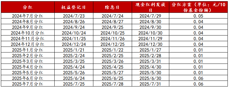 南向资金买不停，港股红利再夺魁！港股红利ETF基金(513820)今日除息，连续7日吸金！