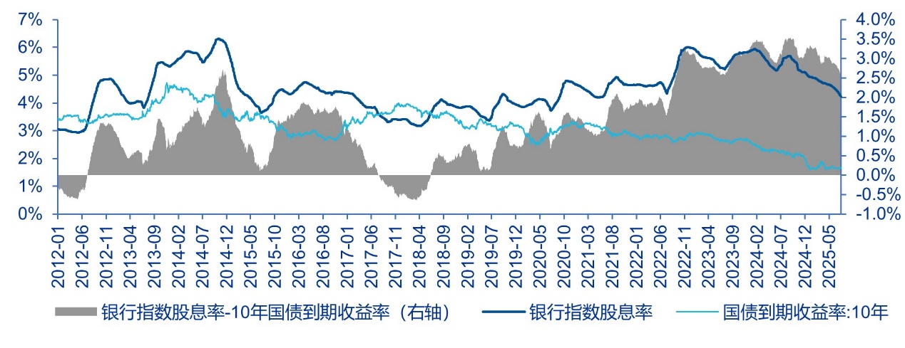 资金流入银行，ETF工具如何选择？