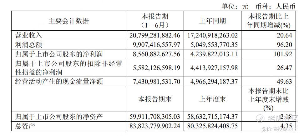 药明康德半年报关键信息！