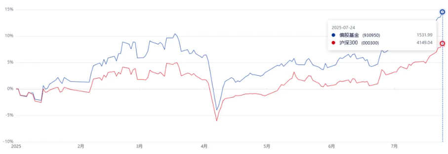 “翻倍基”涌现，战胜指数的主动基因