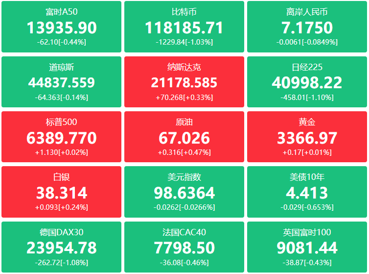 A股头条：国家育儿补贴方案公布！3岁以下每孩每年3600元；中美经贸会谈在瑞典斯德哥尔摩举行，造纸行业首封“反内卷”倡议书来了