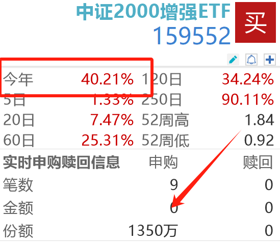 2025年第一只40%+宽基ETF，为什么是中证2000增强？