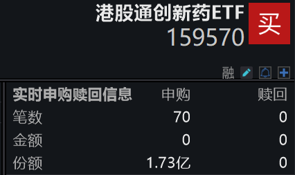 港股通创新药持续领涨，药明康德涨近9%，100%创新药含量的港股通创新药ETF(159570)大涨近4%，盘中大举吸金超3.4亿元！