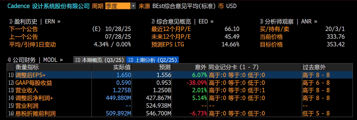 历史新高，EDA巨头重启主升浪？
