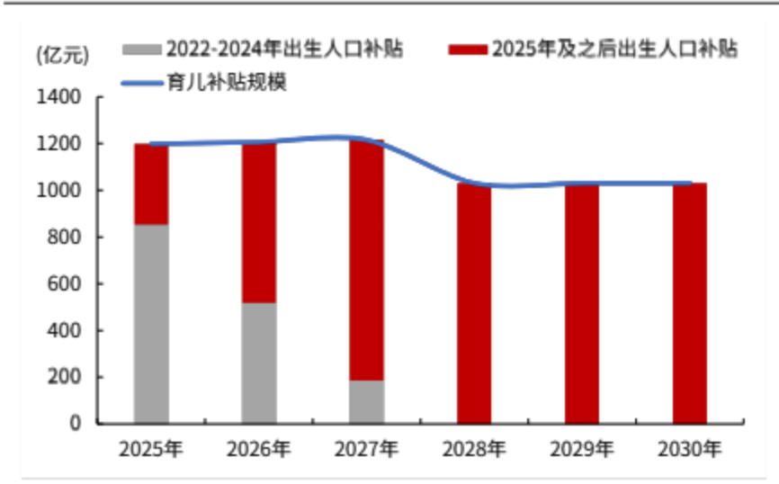 育儿补贴落地，这些板块“动”了！