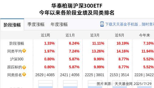 牧原股份大跌2.19%！华泰柏瑞基金旗下1只基金持有