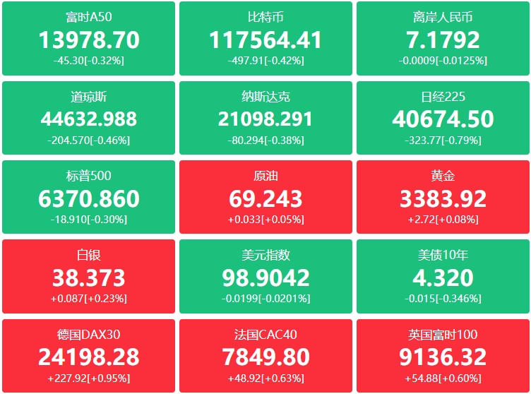 A股头条：是否邀请特朗普访华？外交部回应；光伏行业协会澄清涉多晶硅传闻，“以大收小”收储进展仍有不确定性