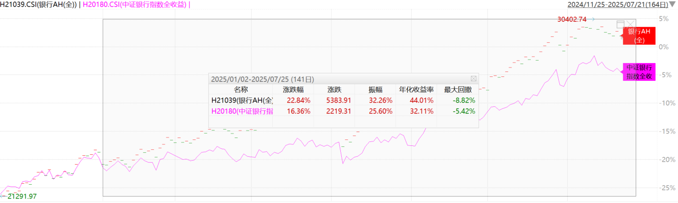​齐鲁银行、杭州银行净利润增速超16%，机构：行业盈利边际改善趋势确立