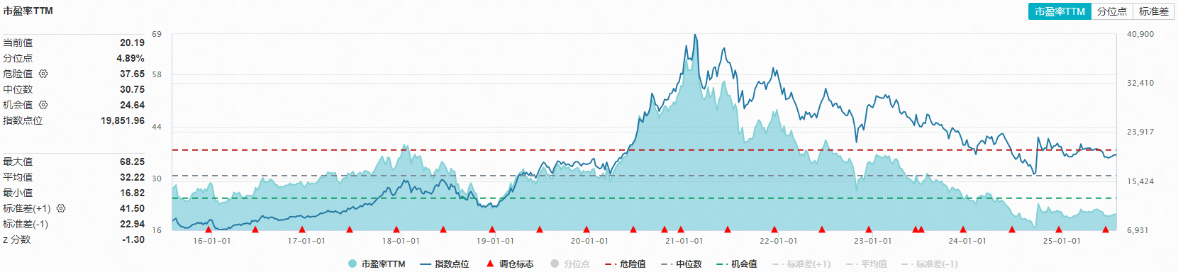 ETF盘前资讯|真金白银来了！育儿补贴正式落地，乳业股迎政策东风！机构：食饮板块整体景气度或有所回升