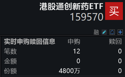 港药持续上攻，药明康德涨超4%，100%创新药含量的港股通创新药ETF(159570)大涨超2%，再创历史新高！