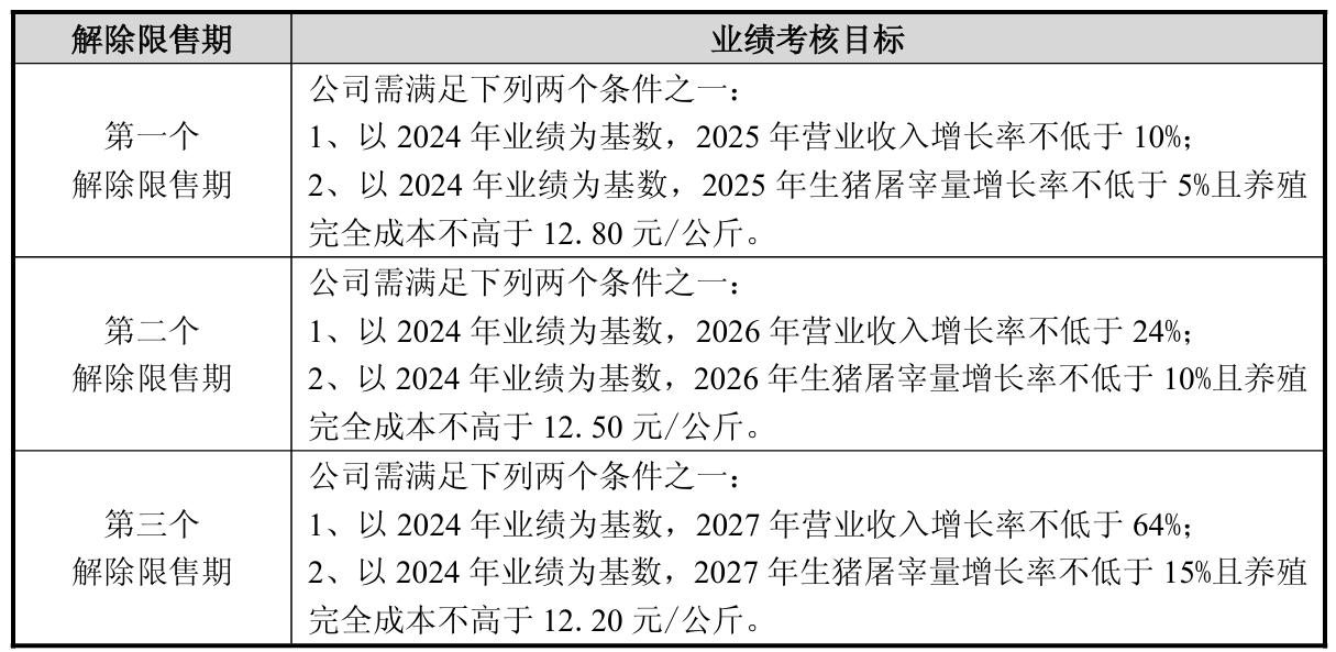 猪股异动！又有猪企落实“反内卷”，猪价低迷正是播种期