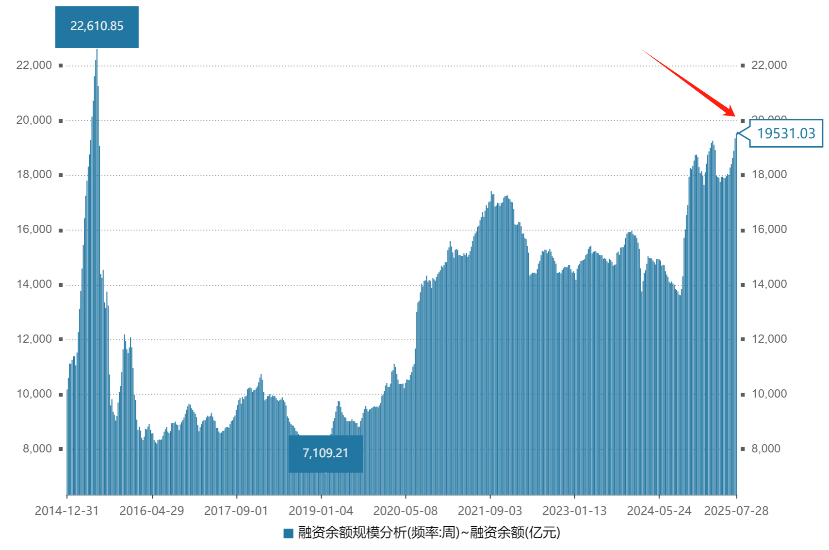 融资余额史上第二牛，小微盘还能“飞”多久？