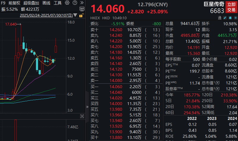 周杰伦+宇树科技=股价暴涨近30%！巨星传奇牵手宇树科技，合作拓具较强IP属性消费级机器人产品