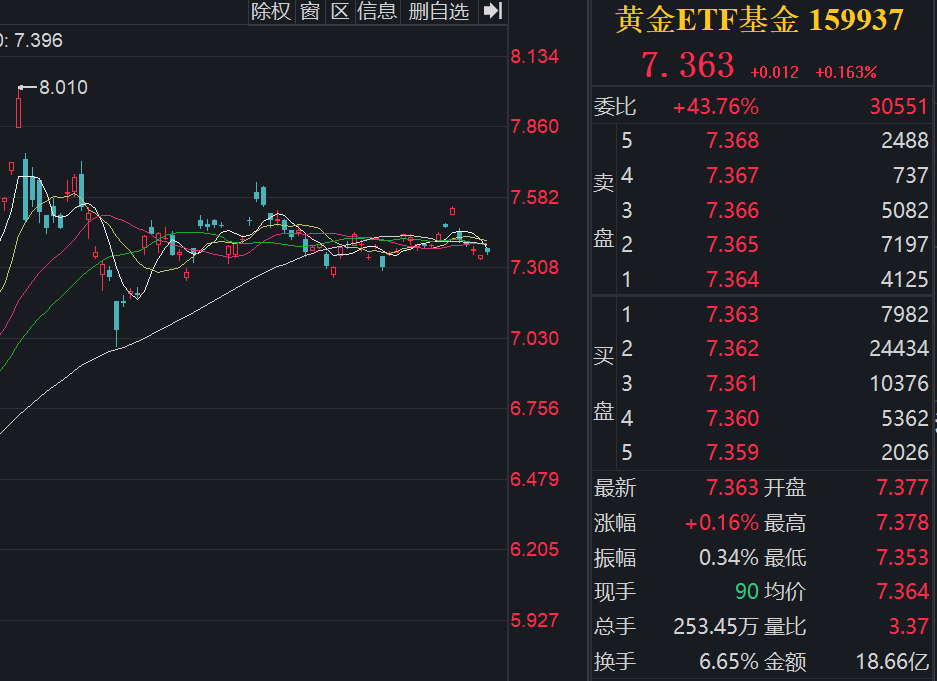 国际黄金再现冲高回落，关注美国基本面和降息预期