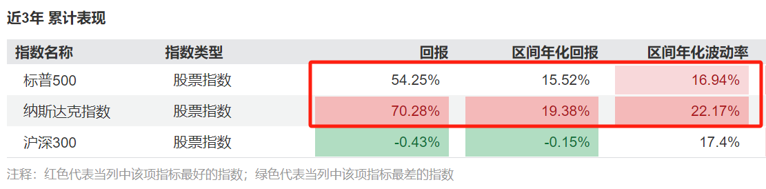 月内超70次溢价提示，这类ETF是否能套利？聪明钱早已调转枪头