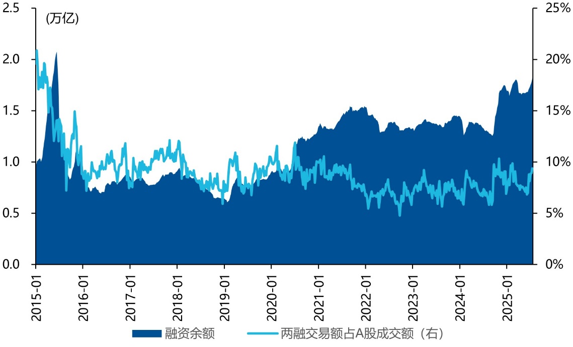 重要会议政策定调积极，A股上探3600点，ETF投资如何避免“过山车”行情？