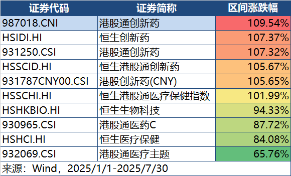 “100%创新药”的含金量有多高？港股通创新药ETF(159570)标的指数大提纯