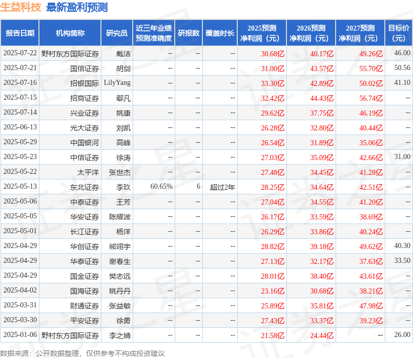 华金证券：给予生益科技增持评级