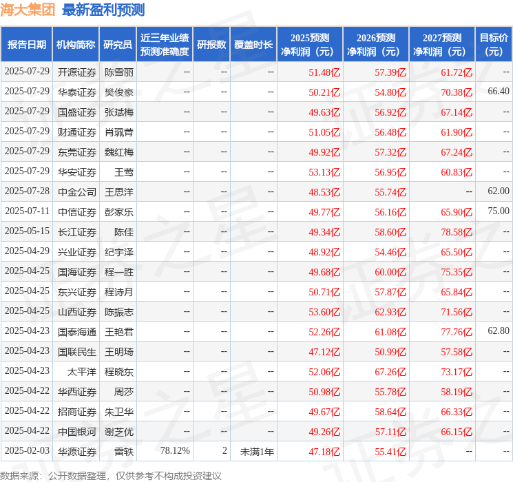 山西证券：给予海大集团买入评级