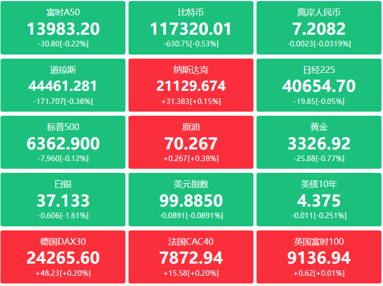 A股头条：10倍大牛股遭停牌核查！“宁王”中报炸裂：净利润305亿；幸福蓝海20CM三连板后称《南京照相馆》对业绩无重大影响