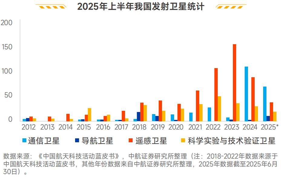两大星座提速建设！卫星产业或将爆发