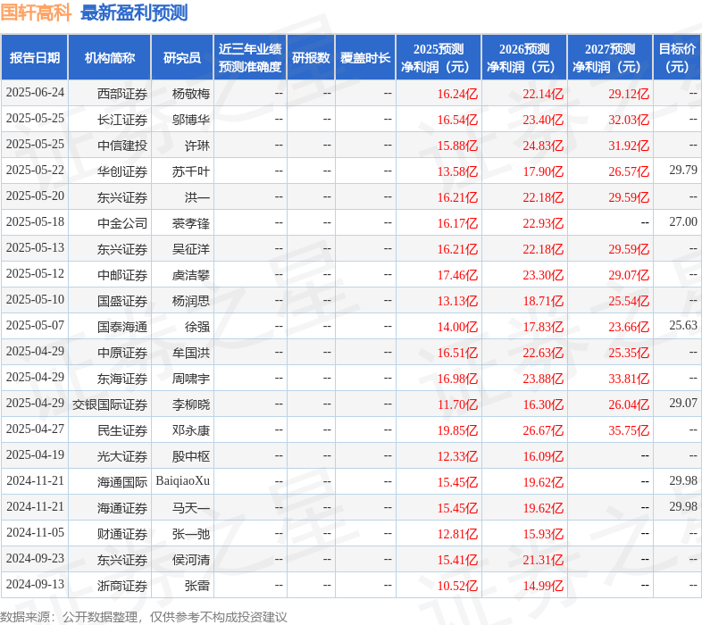 华安证券：给予国轩高科买入评级