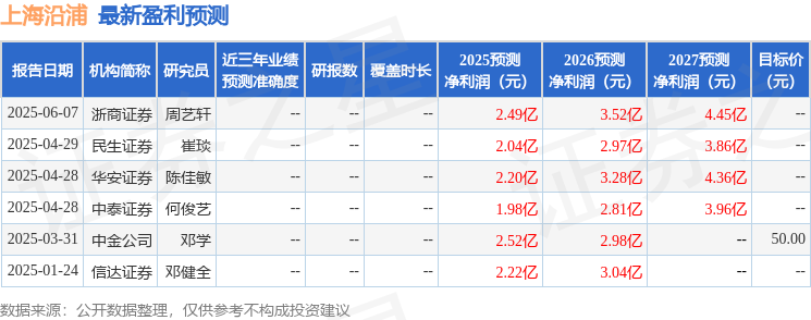 民生证券：给予上海沿浦买入评级