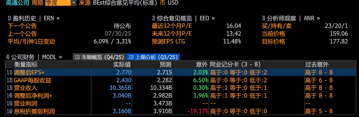 移动芯片乏力，高通重金杀入数据中心，能成吗？