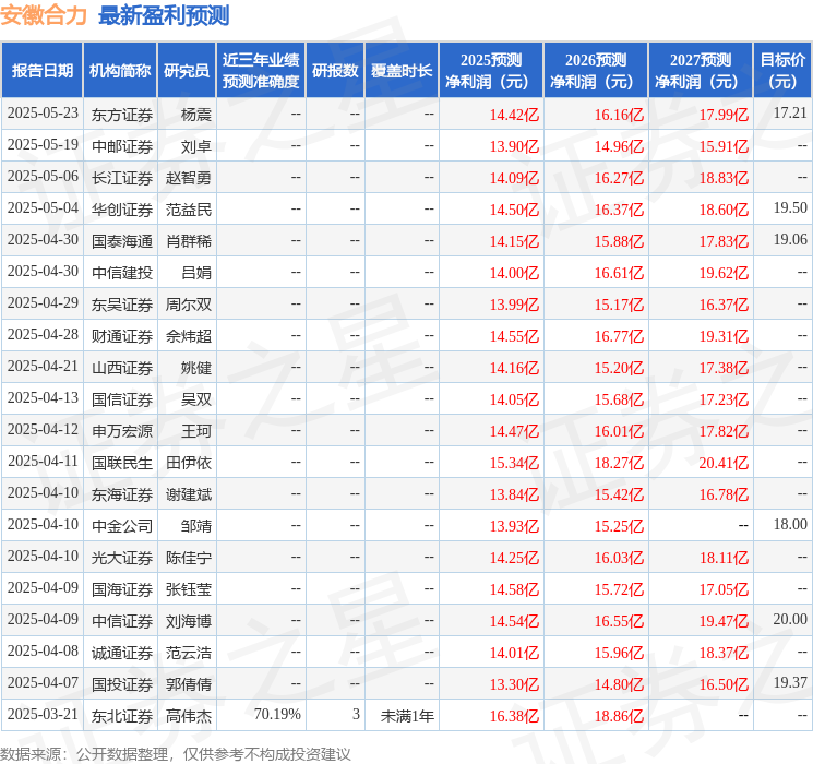 华鑫证券：给予安徽合力买入评级
