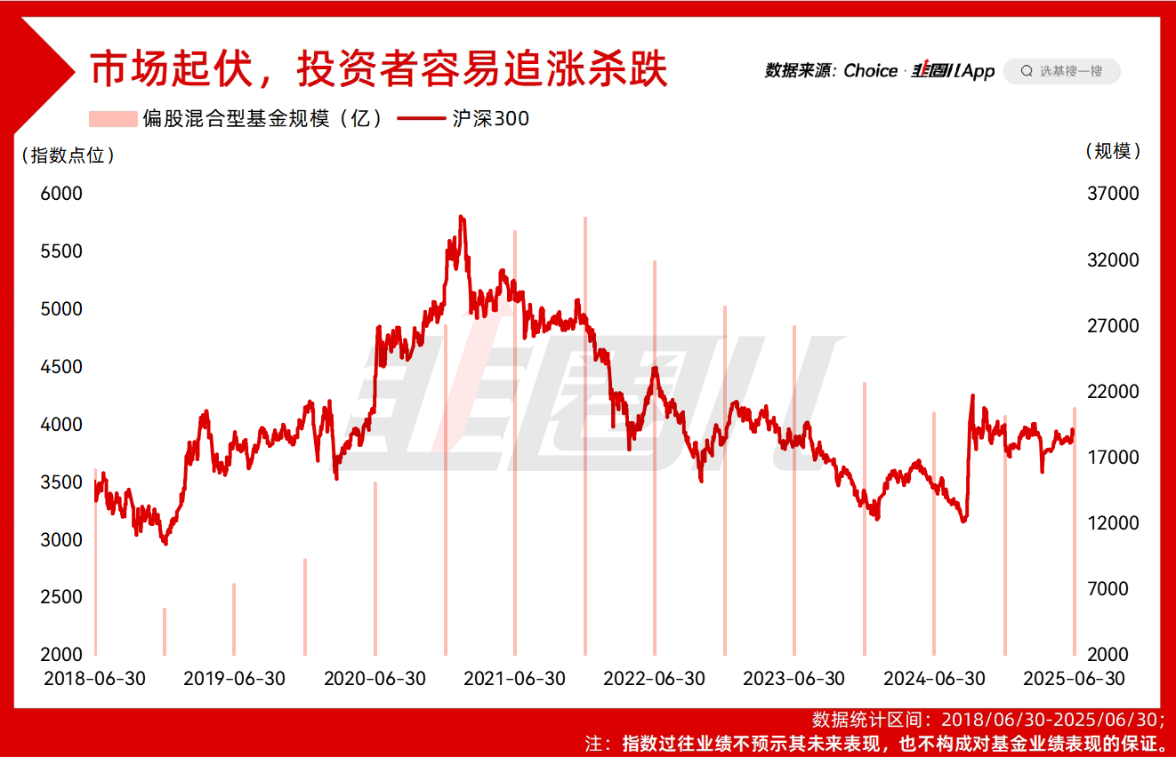 银行越来越重视FOF了