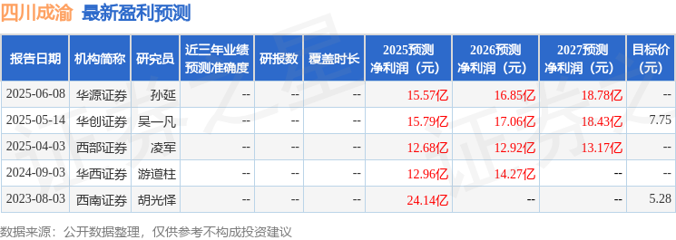 四川成渝：7月30日组织现场参观活动，开源证券四川辖区分支机构(四川分公司,成都分公司)、海富通基金管理有限公司等多家机构参与